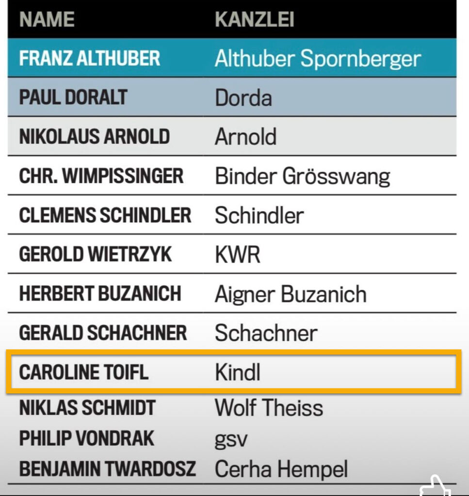 Dr Caroline TOIFL als führene Expertin im Steuerrecht gelistet.