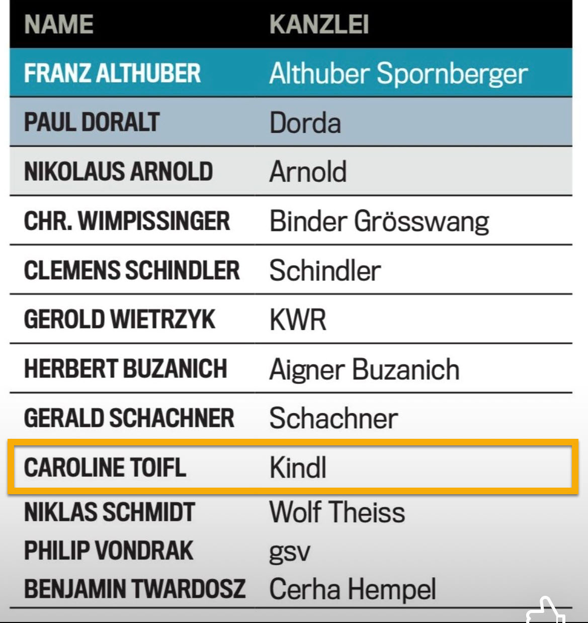 Trend Lawyer Ranking 2025